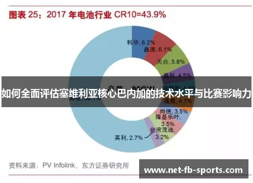 如何全面评估塞维利亚核心巴内加的技术水平与比赛影响力