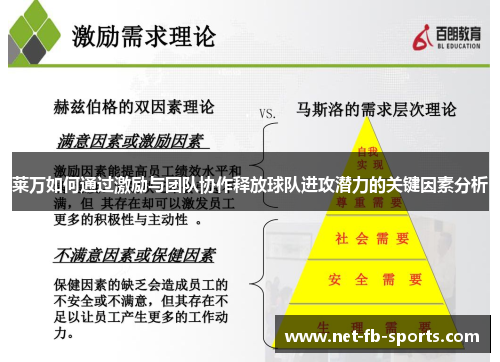 莱万如何通过激励与团队协作释放球队进攻潜力的关键因素分析
