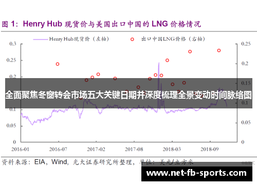 全面聚焦冬窗转会市场五大关键日期并深度梳理全景变动时间脉络图