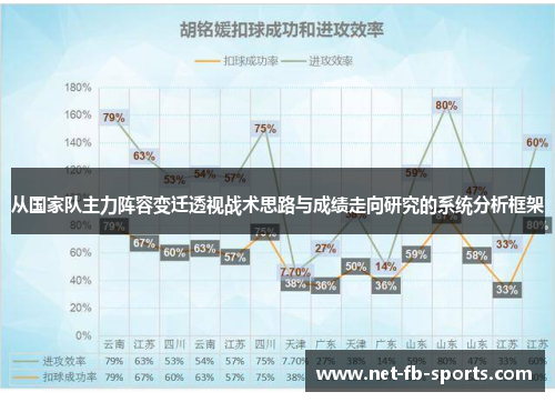 从国家队主力阵容变迁透视战术思路与成绩走向研究的系统分析框架